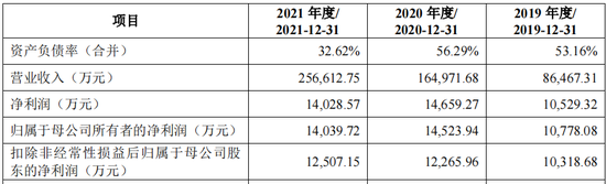 IPO遭监管48问,“认养一头牛”被关注“是否涉及非法集资”