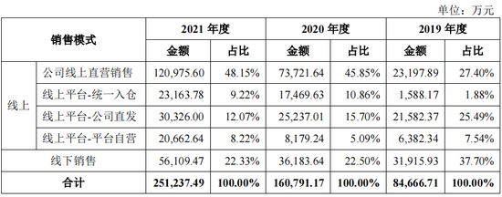 IPO遭监管48问,“认养一头牛”被关注“是否涉及非法集资”