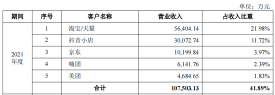 IPO遭监管48问,“认养一头牛”被关注“是否涉及非法集资”