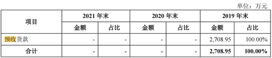 IPO遭监管48问,“认养一头牛”被关注“是否涉及非法集资”