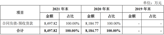 IPO遭监管48问,“认养一头牛”被关注“是否涉及非法集资”