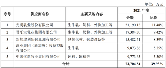 IPO遭监管48问,“认养一头牛”被关注“是否涉及非法集资”