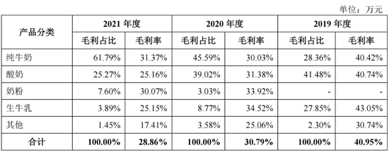 IPO遭监管48问,“认养一头牛”被关注“是否涉及非法集资”