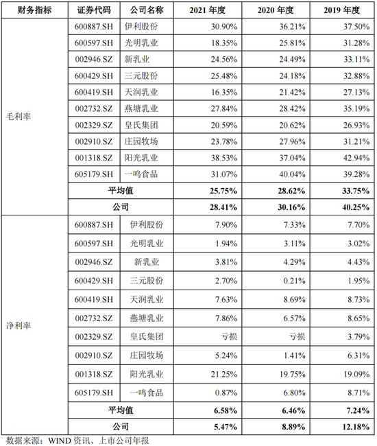 IPO遭监管48问,“认养一头牛”被关注“是否涉及非法集资”