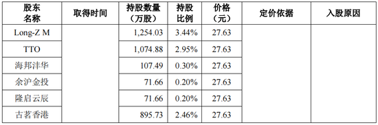 IPO遭监管48问,“认养一头牛”被关注“是否涉及非法集资”