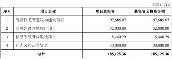 IPO遭监管48问,“认养一头牛”被关注“是否涉及非法集资”
