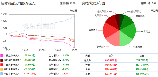 两市横盘缩量调整 互联网获主力资金青睐!
