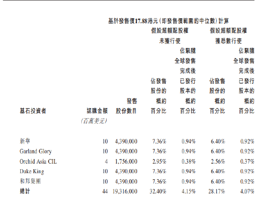 九方财富招股：发售价16.98-18.78港元 引入新华保险、冷友斌等5名基投