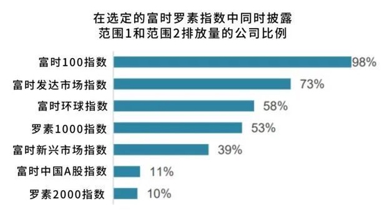 通过更清晰的ESG股票数据，推动中国的碳足迹变革