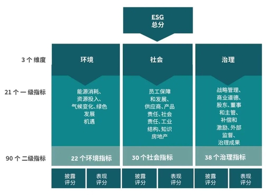 通过更清晰的ESG股票数据，推动中国的碳足迹变革