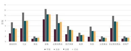 通过更清晰的ESG股票数据，推动中国的碳足迹变革