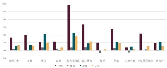 通过更清晰的ESG股票数据，推动中国的碳足迹变革