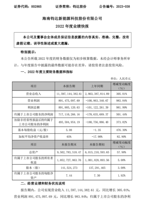 净利“狂飙”5倍！13倍大牛股业绩出炉
