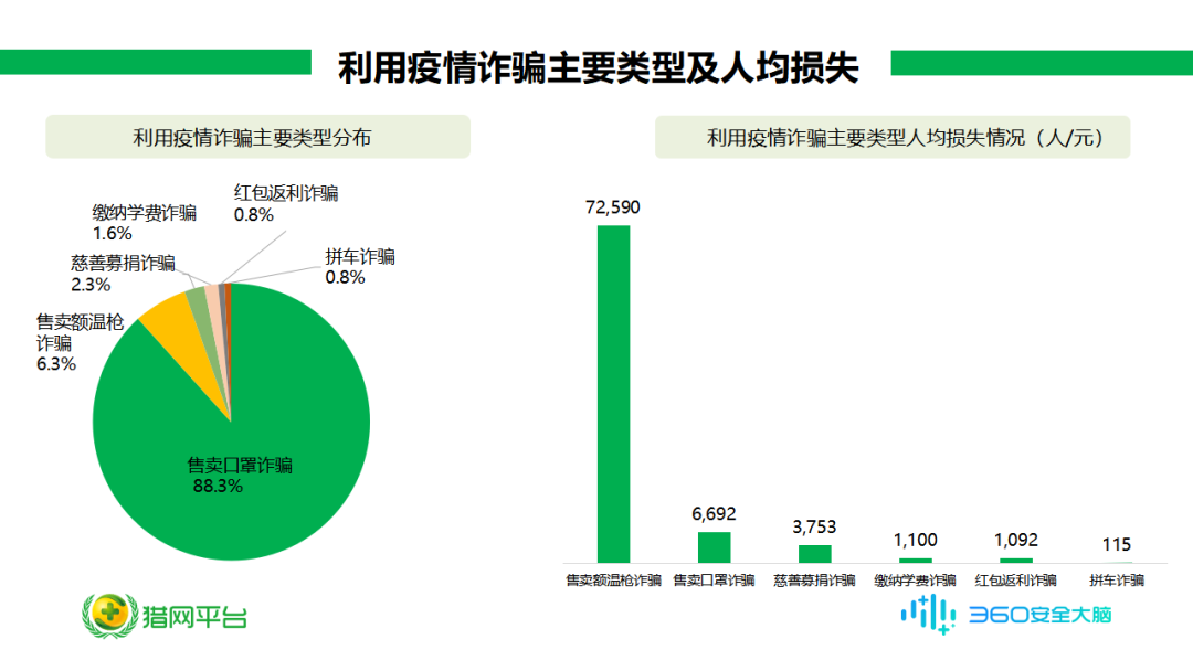 {壹葡}(360趋势是外部数据吗) {壹葡}(360趋势是外部数据吗)