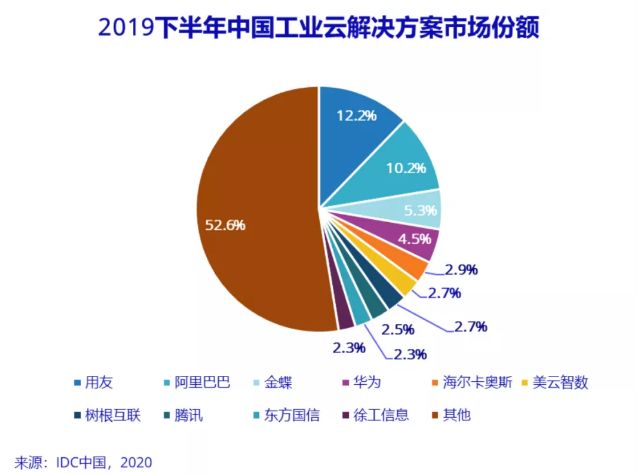 {捕魚機}(中国互联网头部企业有哪些) {捕魚機}(中国互联网头部企业有哪些)